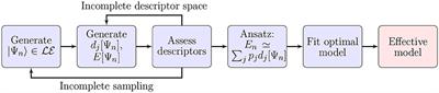 From Real Materials to Model Hamiltonians With Density Matrix Downfolding